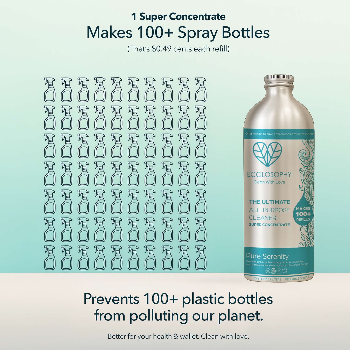 Ecolosophy 100X Super Concentrate Refill – Pure Serenity