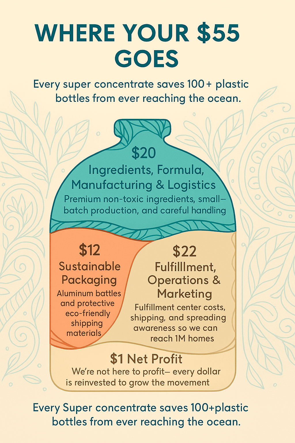 Super Concentrate - Unscented Oasis